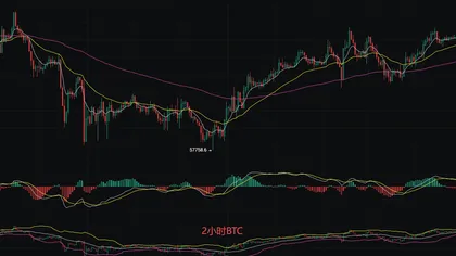 丽盈聊币：7.12比特币（BTC）和以太坊（ETH）最新行情分析