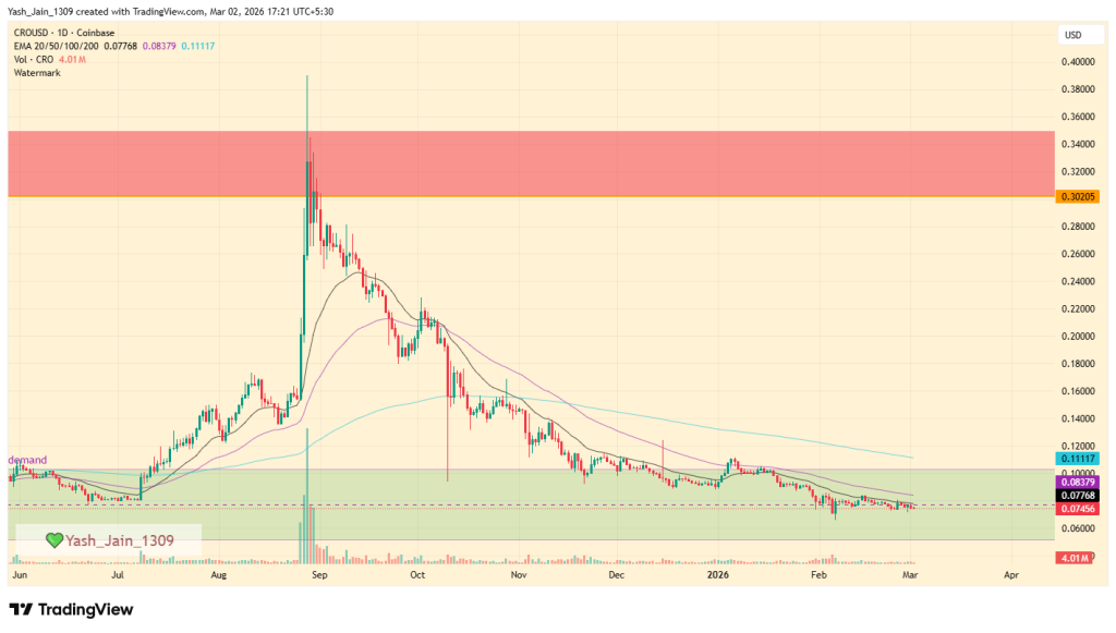 Cronos (CRO) Price Prediction 2026, 2027-2030: Is CRO Set for a Major Breakout? image 0