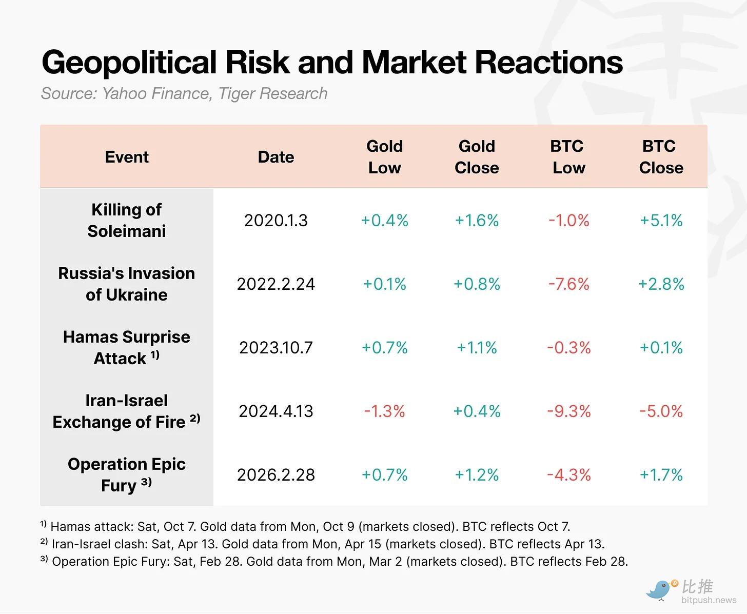 别急着骂比特币，它正在成为“下一代黄金” image 0