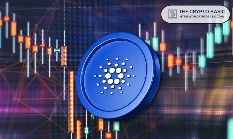 Key Cardano Wyckoff Events and Price Targets image 1