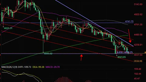 El sentimiento del mercado empuja a la baja el precio del oro, mientras los bancos centrales compran en silencio: las oportunidades nunca hacen ruido.