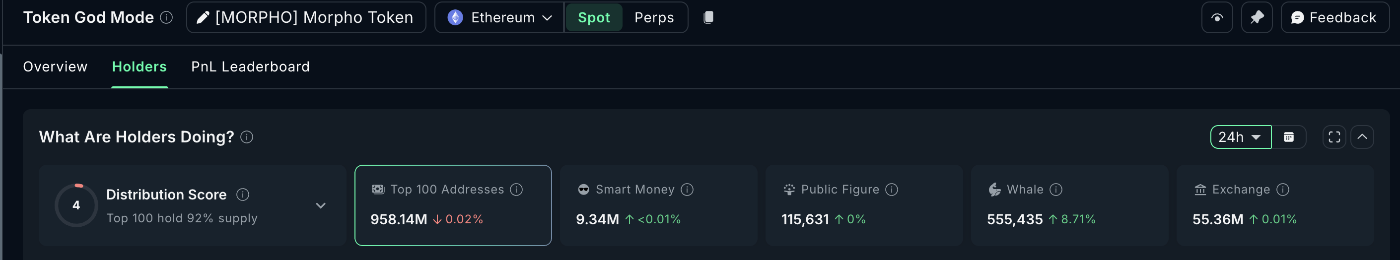 What Crypto Whales Are Buying and Selling Ahead Of The March US CPI Print image 7