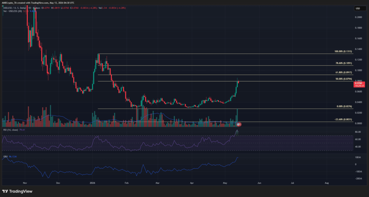 Small cap, big gains – Decoding the FOMO behind USELESS’s recent 70% surge image 3