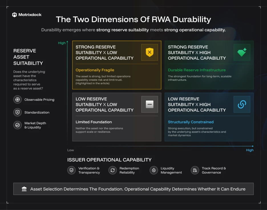 RWA 代币化进入下一阶段:什么才是真正需要时间建立的优势? image 2