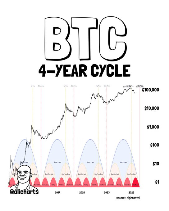 Bitcoin Nears Historical Bottom Zone as Two Indicators Align