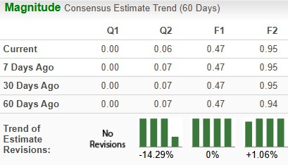 Intel Surges 38.4% Over Half a Year: Strategies for Trading the Stock