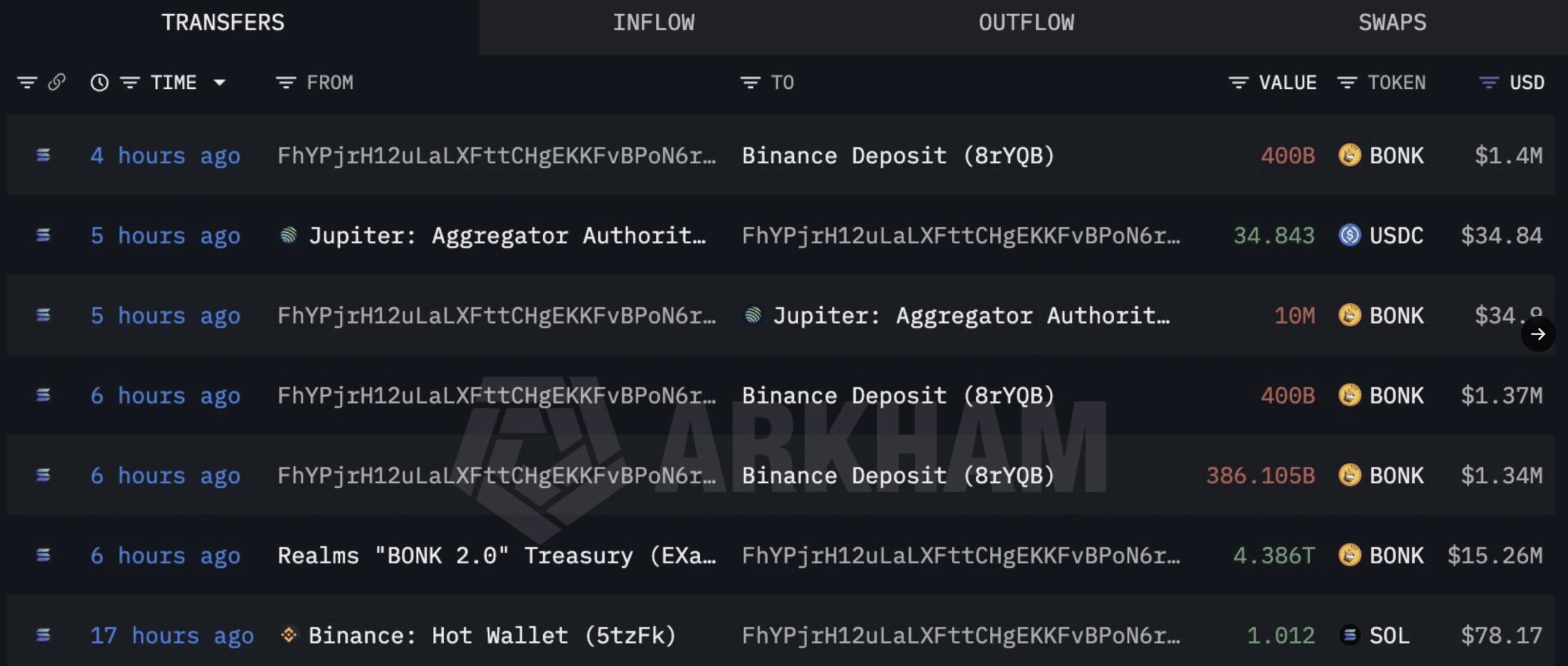 ‘Median hack size’ declines despite 3 DeFi exploits in 24 hours – Here’s why! image 3