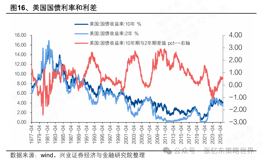 2026美股投资展望：科技依然是领头羊，非科技行情或有惊喜