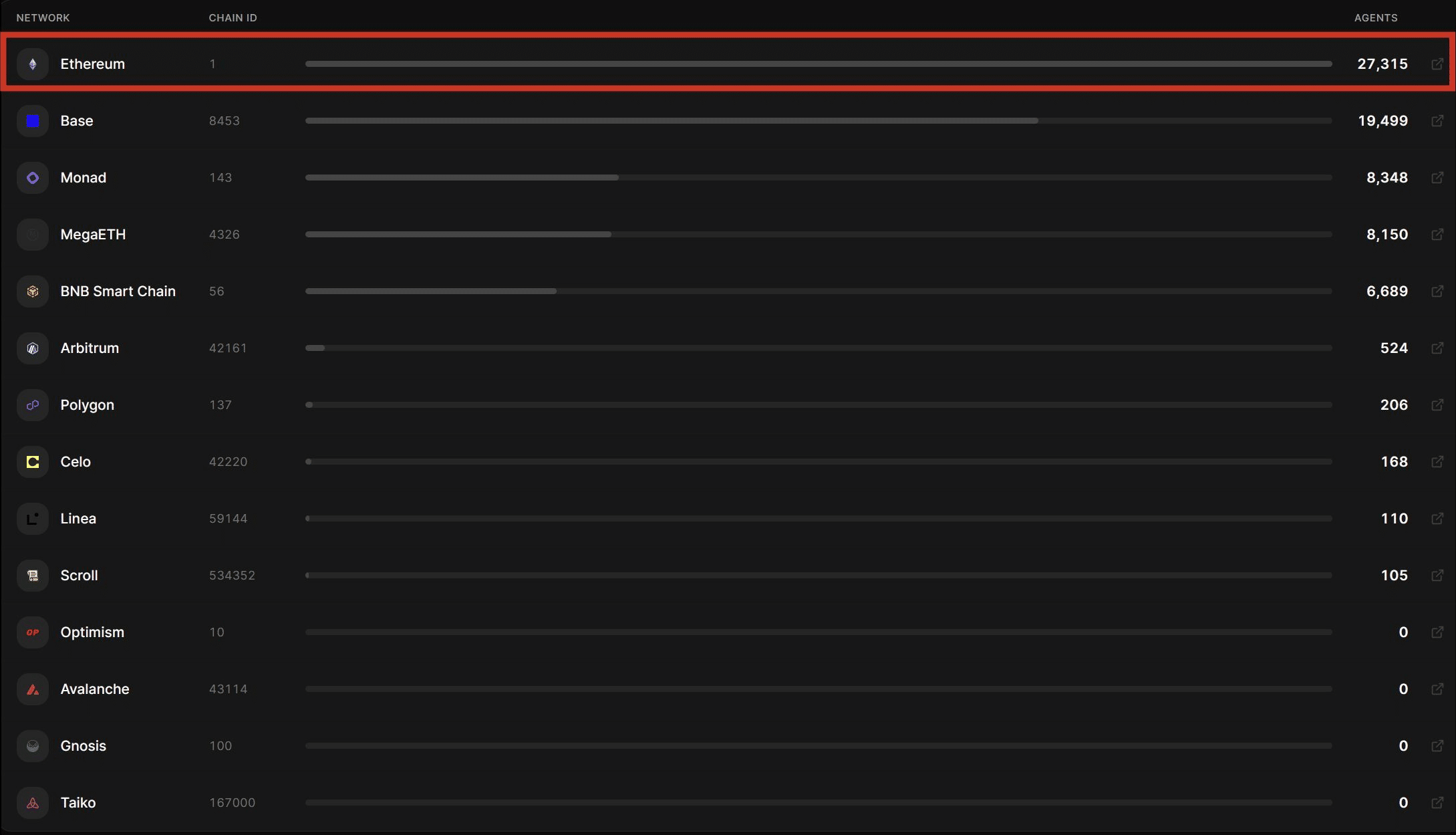 Can Ethereum capture the AI agent market set to hit $236B by 2034?
