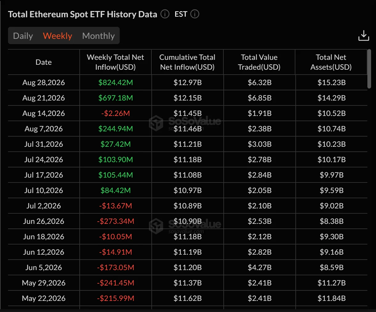 Ethereum reclaims KEY level after 108 days – Why $2,500 matters next