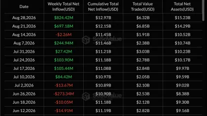 Ethereum reclaims KEY level after 108 days – Why $2,500 matters next