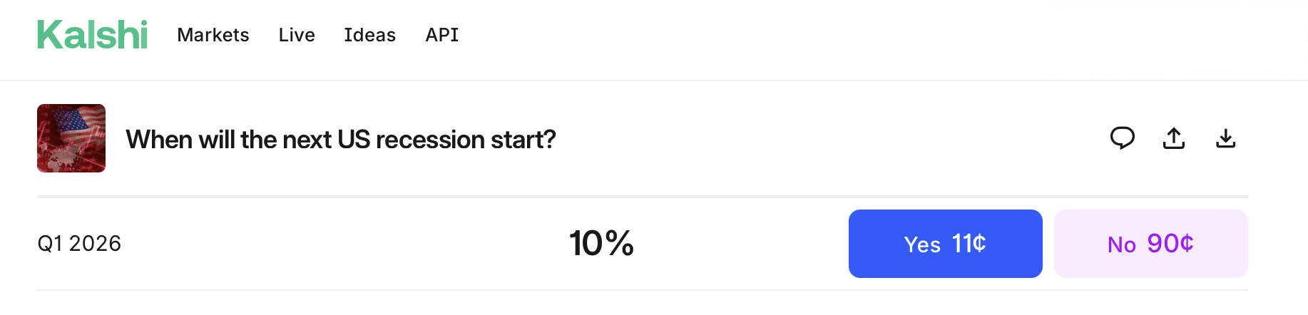 Markets Stare Down 2026 as Recession Odds, Liquidity Hopes Pull in Opposite Directions image 4