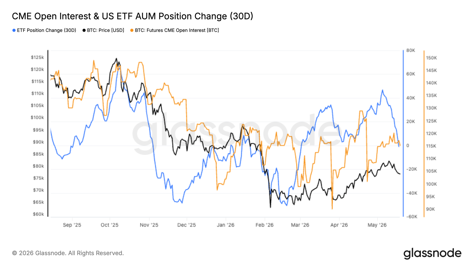 Rally Slows Into Resistance image 4