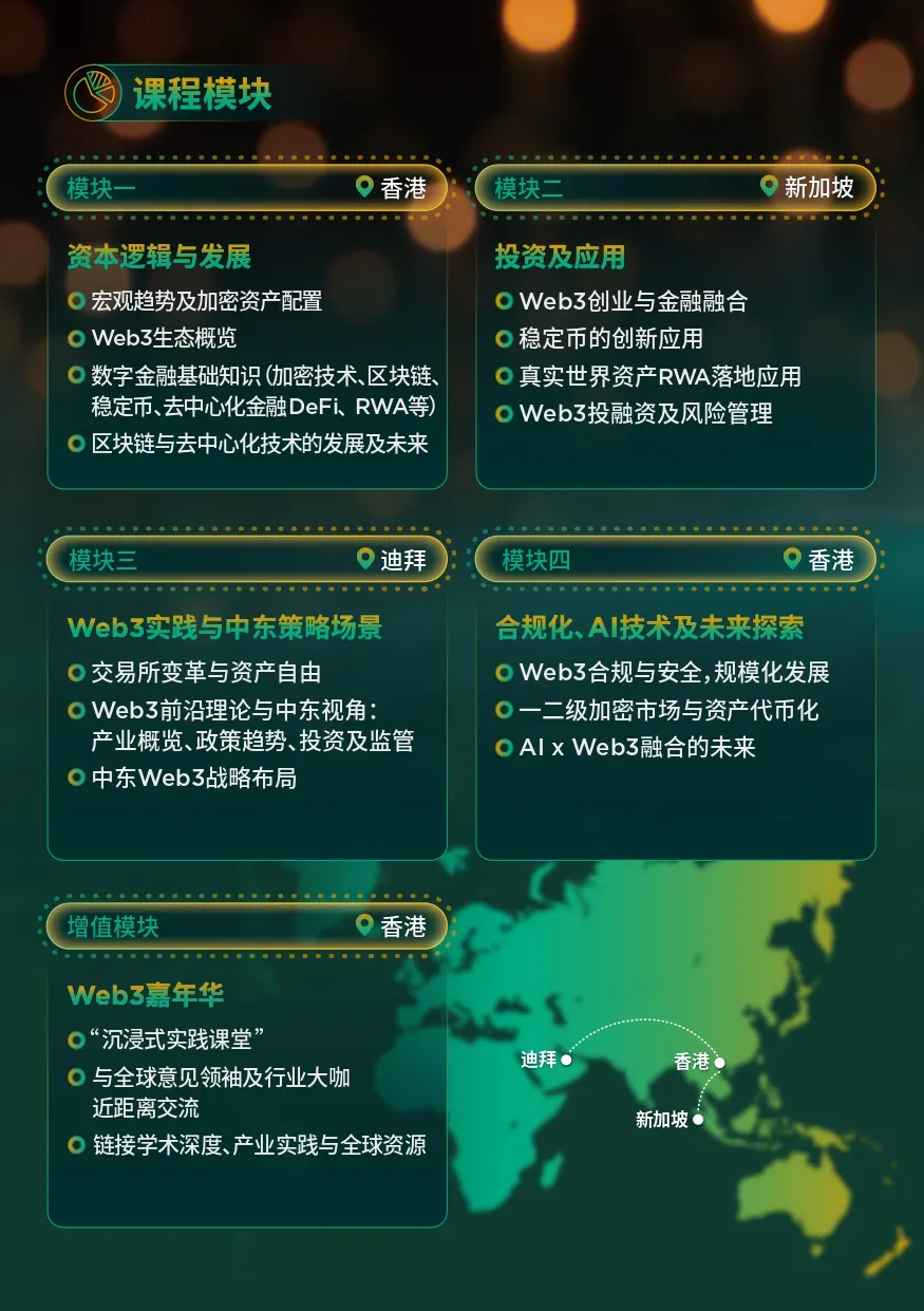 香港大学Web3全球菁英课程第五期公布:抢占数字时代先机 image 2