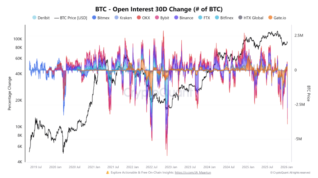 $2.2B Bitcoin & Ethereum Options Mag-e-expire Ngayon Habang OI Umabot sa Pinakamababang Antas Mula 2022 image 1