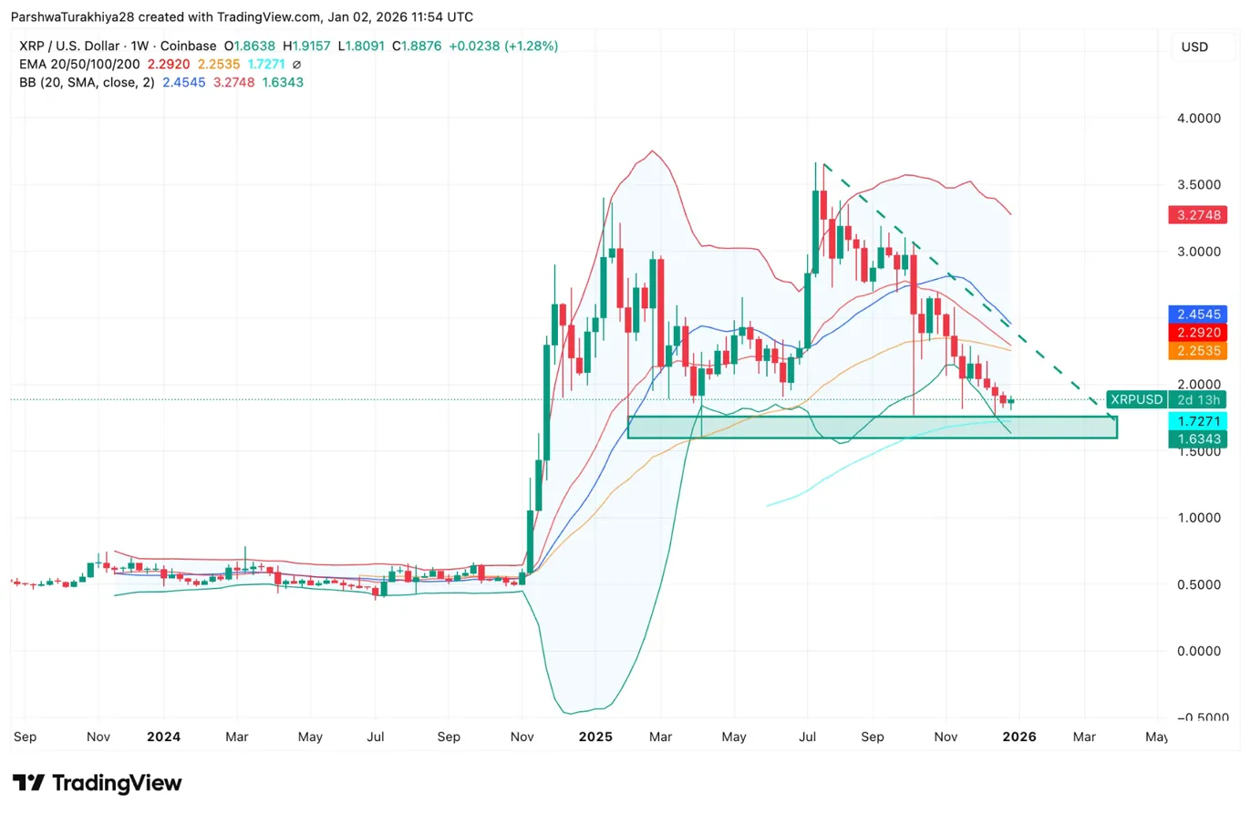 Прогноз ціни XRP на 2026 рік: перемога над SEC і припливи ETF на $1,14 млрд націлюються на $5-$8