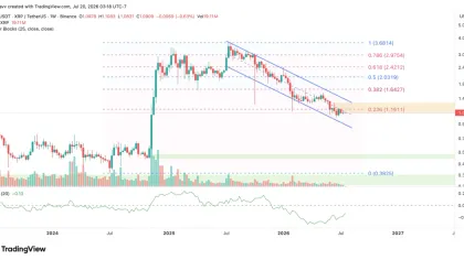 XRP Price Faces a Crucial Test as Network Activity Weakens—Is the $1 Support at Risk?