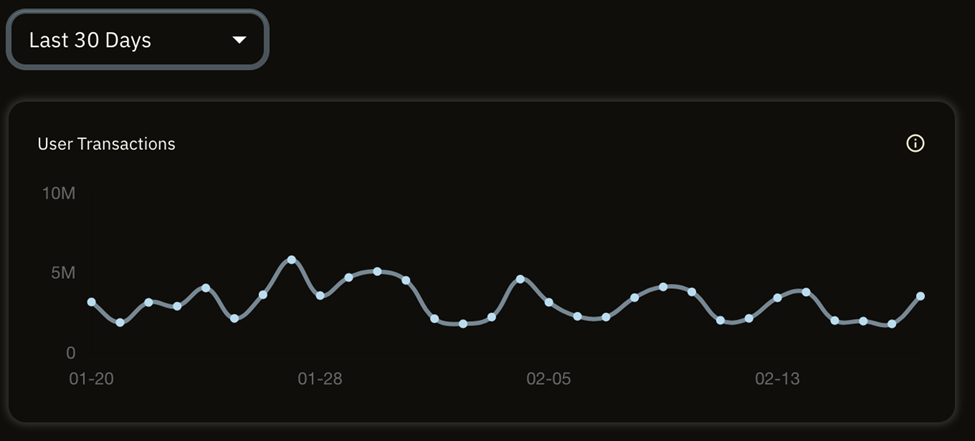 شركة Aptos تقترح إعادة هيكلة التوكنات الرمزية مع استمرار تراجع سعر APT image 1