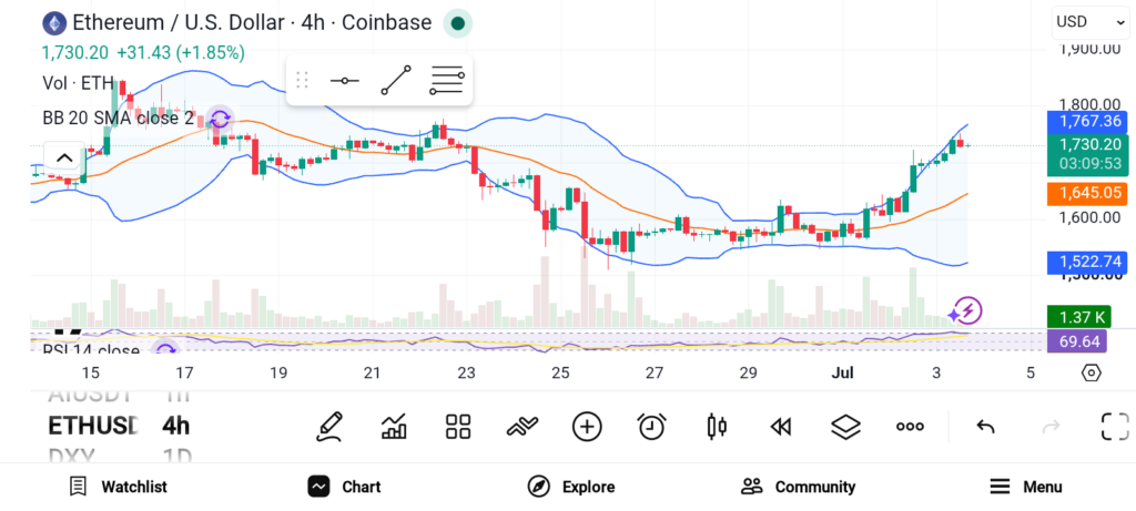 Best Altcoins to Invest in Right Now for Strong Long-term Gains — ETH, SOL, and LINK