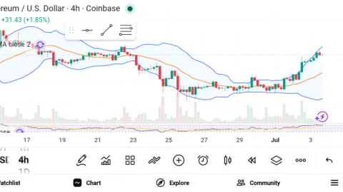 Best Altcoins to Invest in Right Now for Strong Long-term Gains — ETH, SOL, and LINK