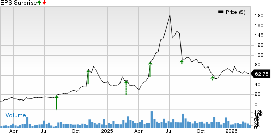Sezzle Gears Up to Report Q4 Earnings: What's in the Offing?