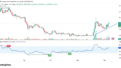 Dogecoin Price Tests $0.10 After Strong Rebound