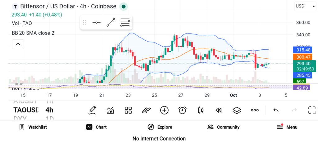 Top 3 Altcoins with Strong Potential — TAO, RNDR, PYTH image 0