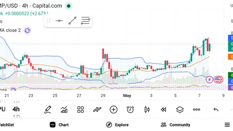 3 Cryptos Gaining Insane Following — PUMP, ASTER, and WLFI