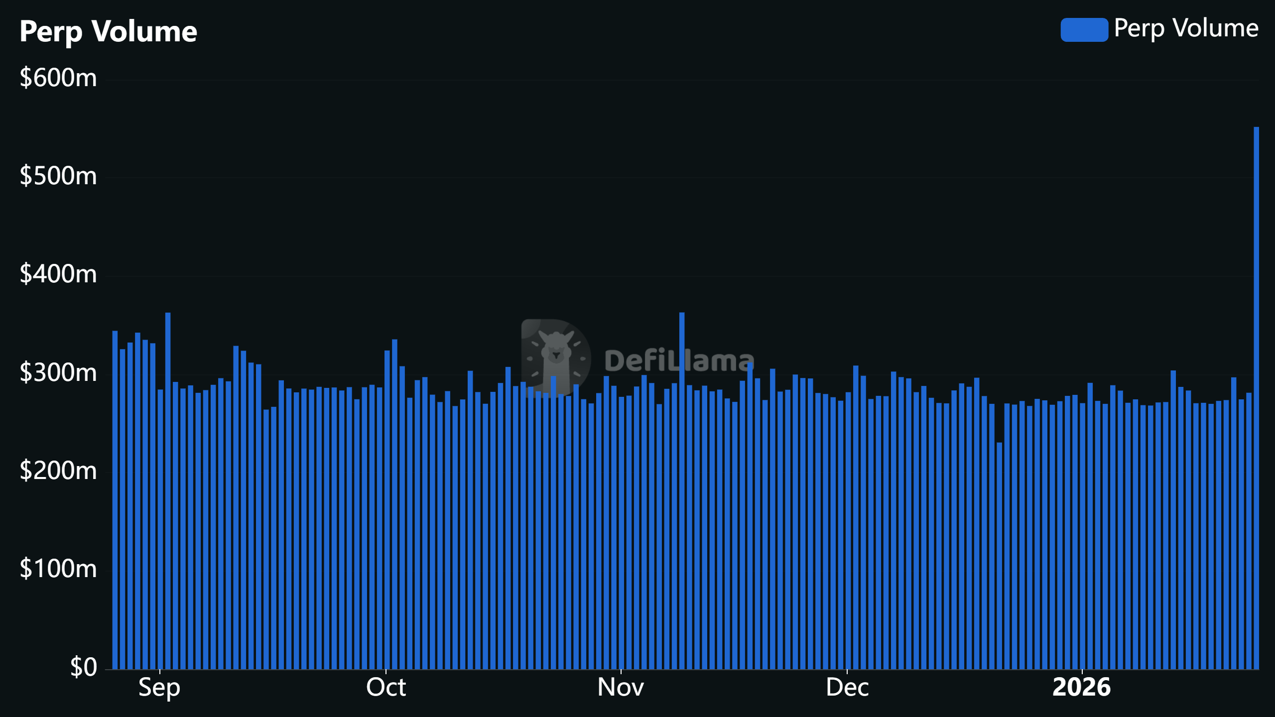 Kann MYX den von Überzeugung getragenen Aufwärtstrend bis zum Widerstand bei 7,50 $ aufrechterhalten? image 1