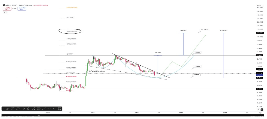 XRP Pundit Says Pay Attention To This Pattern That Everyone Is Missing image 4