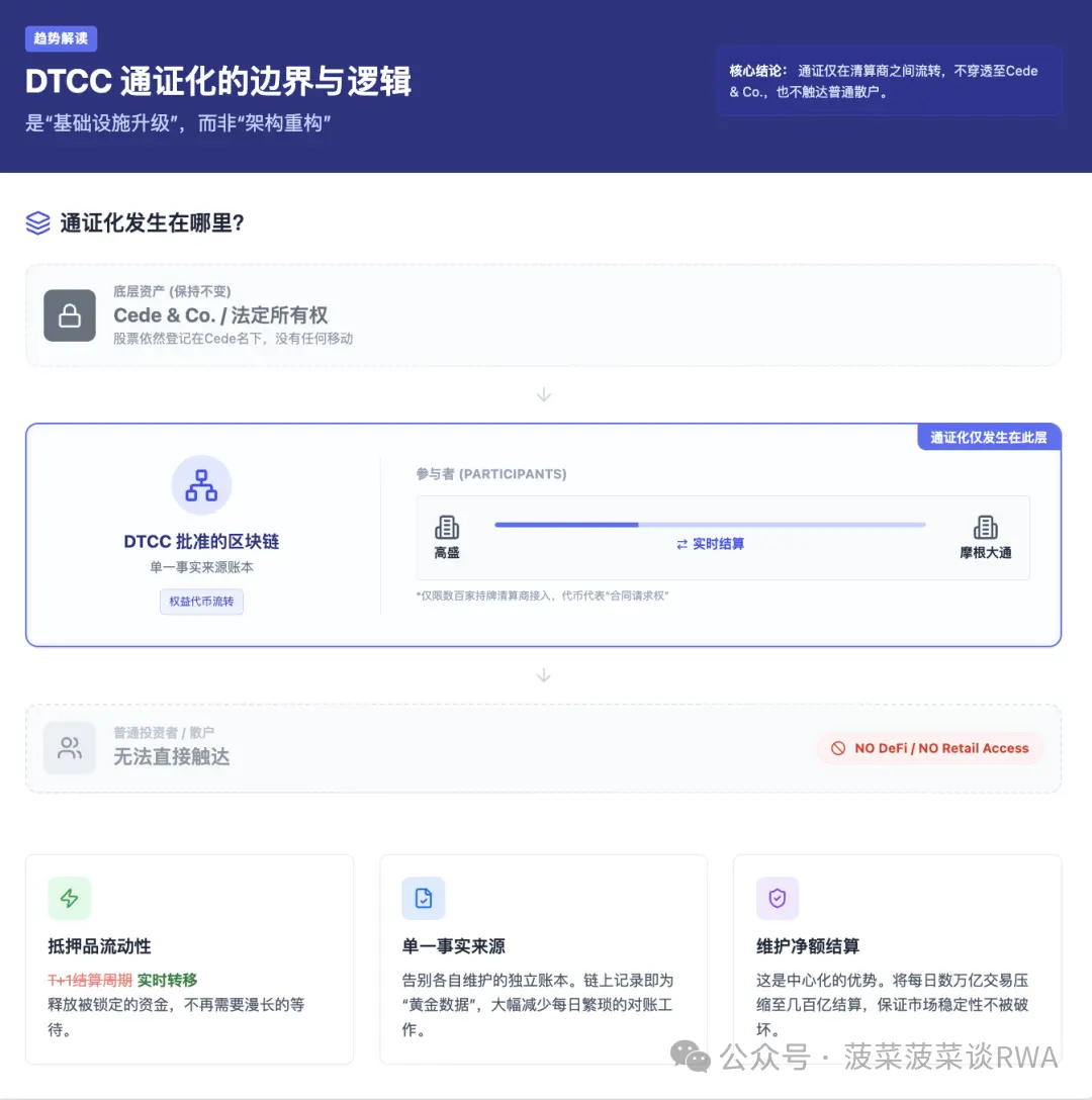 DTCC美股通证化背后的两种路径博弈:DTCC的“改良”与加密原生的“革命”之争 image 1