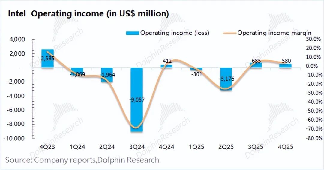 Intel: Mainit ang Hype sa AI CPU, Ngunit ang