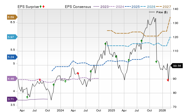 Wall Street experts predict Aecom (ACM) shares could climb by 29.65%. Is it possible for the stock to reach this level?