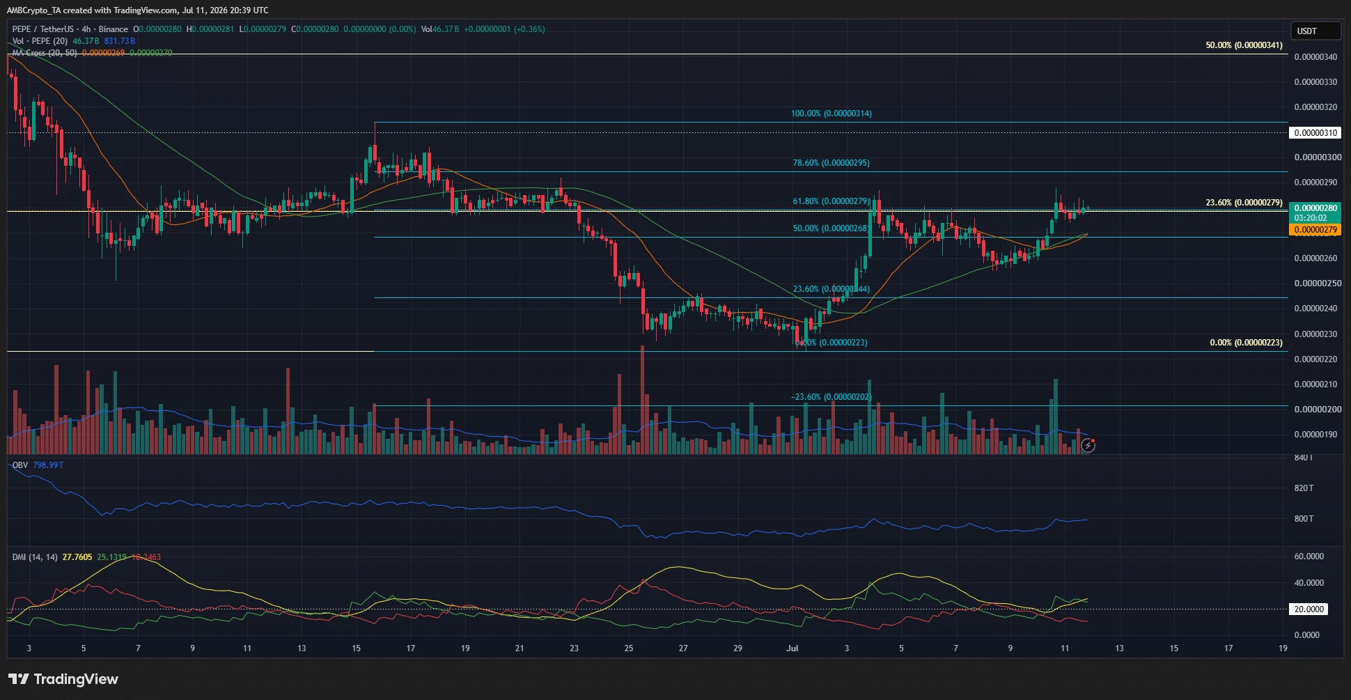 PEPE rebounds 26% in July – Should traders expect more upside? image 1