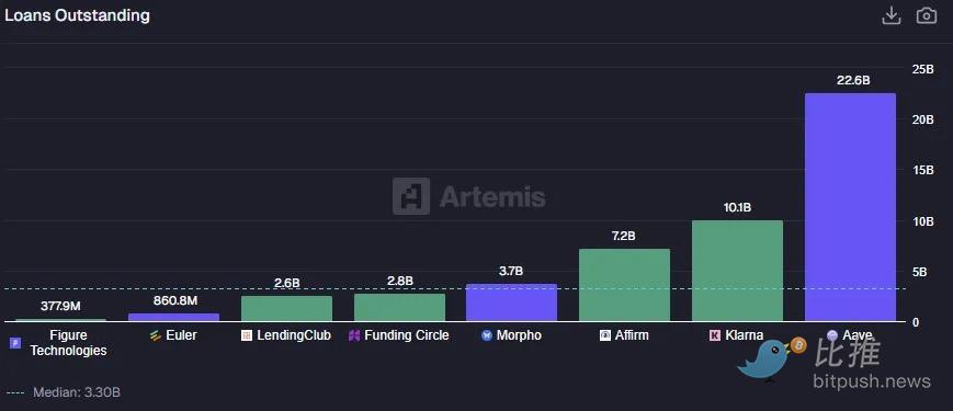 深度研报:Fintech 靠抽成躺赢,DeFi 流水万亿却只赚零头 image 13