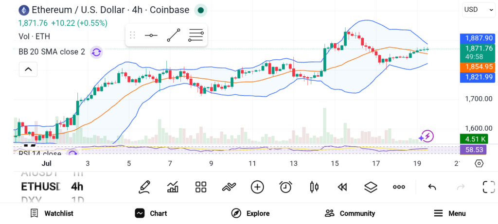 Best Altcoins to Buy Now Before the Bull Run Ignites: LINK, ONDO, ETH image 2