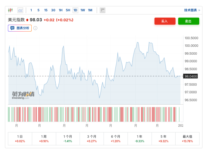 人民币破 7 与美元稳定币折价同现，究竟意味着什么？ image 0