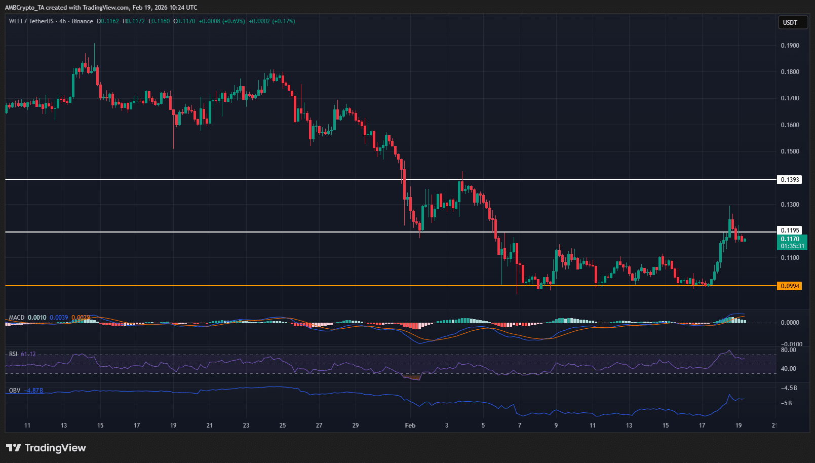 WLFI price prediction: 2 key developments to watch out for!