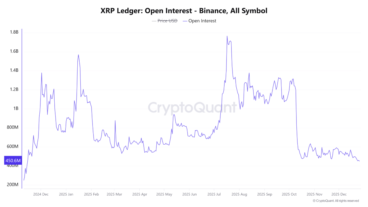 Analyst Says XRP Price On The Verge Of Bearish Breakdown