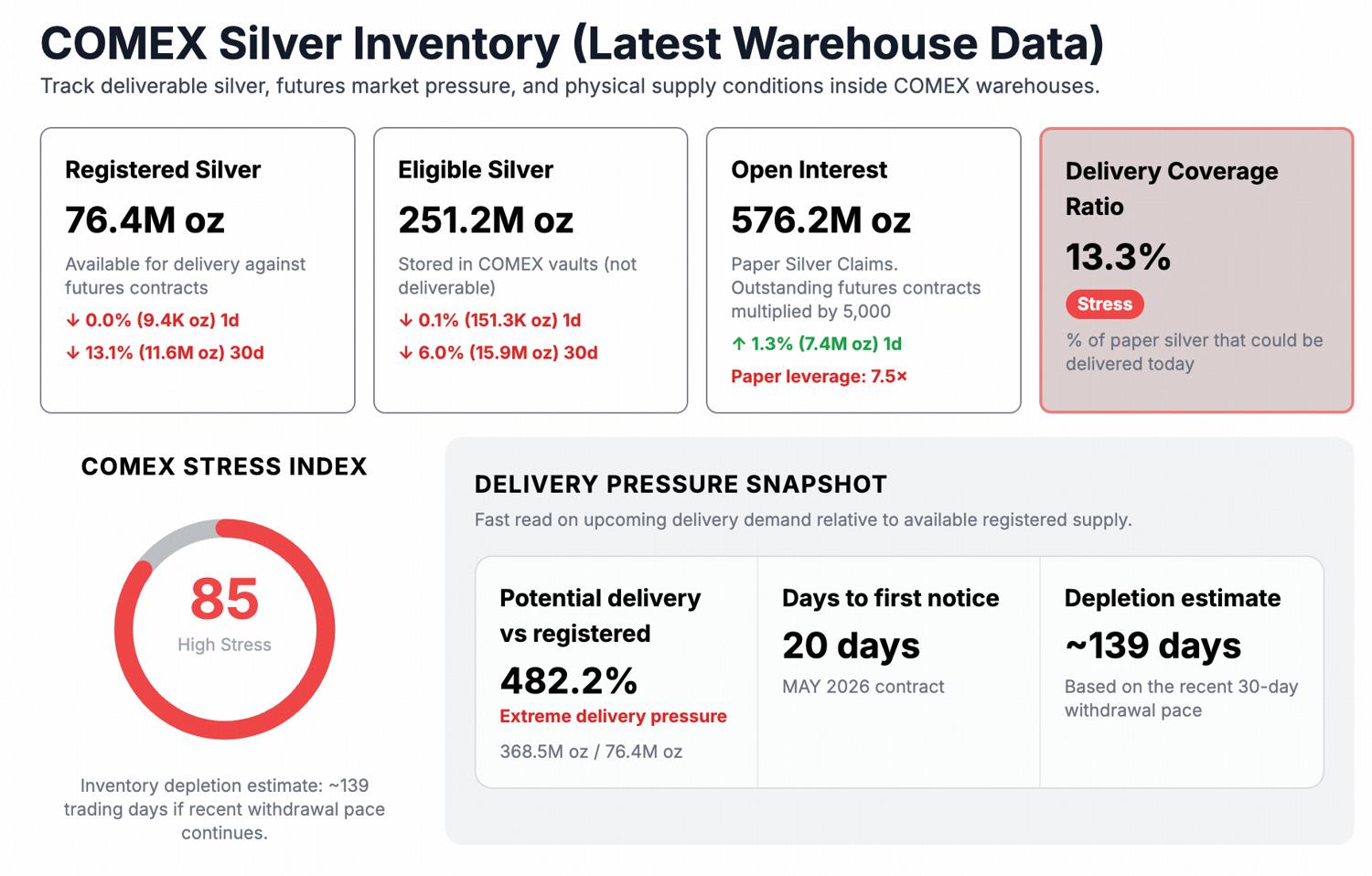 BloFin Research: Silver’s Physical Tightness is a Bullish Signal