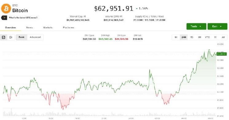 Crypto remains resilient in face of renewed Middle East tensions image 1