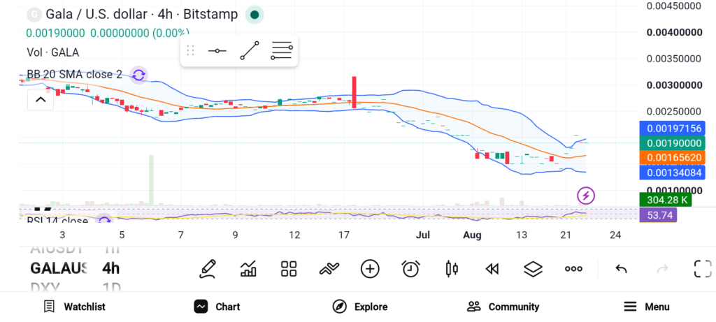3 Altcoins That Could Bring 100X Returns Soon: INJ, GALA, RNDR image 1