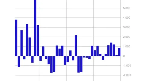 XRP Bulls Gain Momentum As ETF Inflows Hit Multi-Month High
