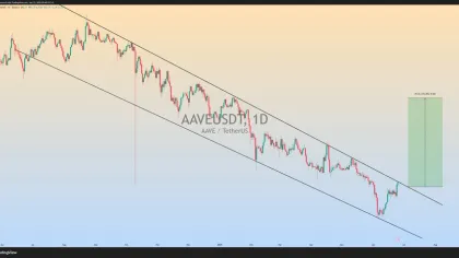 AAVE Breakout Setup Gains Momentum Near Resistance