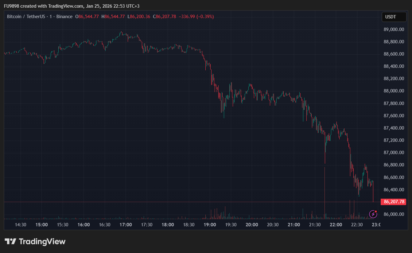 HOT MOMENTS: Bitcoin Price is Falling – But Why? Here’s What We Know