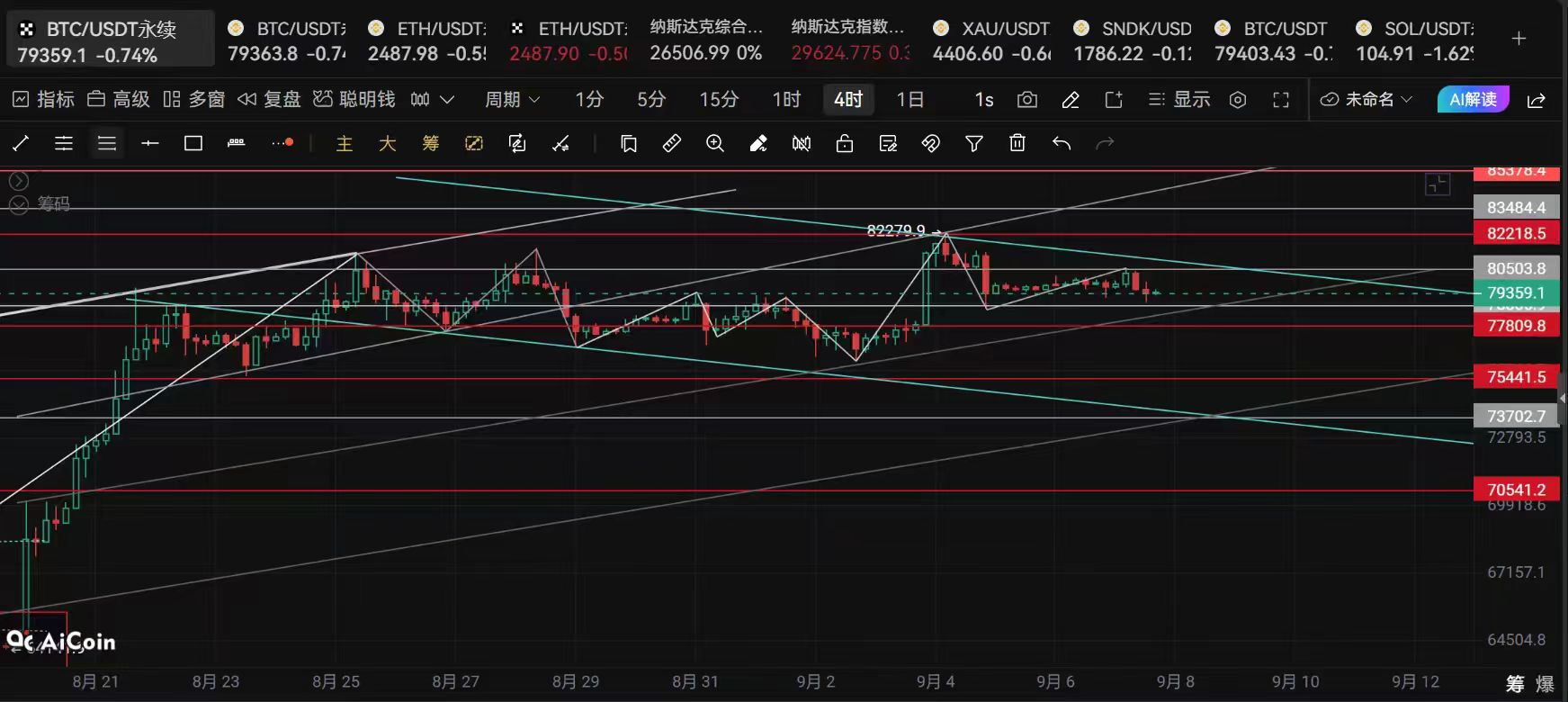 Xinyia discute il trend: Possibili scenari per bitcoin dopo il 9.7 image 3