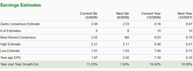 MarketAxess 1Q26 Preview: Eurobond ADV Rises, EM Gains Drive Growth