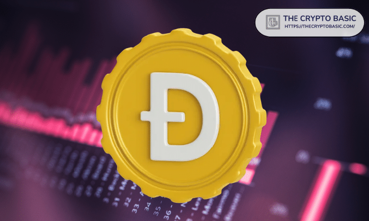 Dogecoin Triple ZigZag Structure Shows Possible Low Before Rebound to $0.20