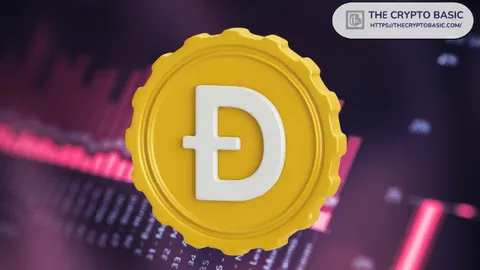 Dogecoin Triple ZigZag Structure Shows Possible Low Before Rebound to $0.20