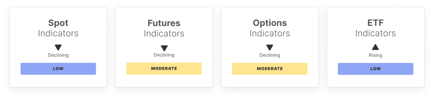 BTC Market Pulse: Minggu ke-6 image 0